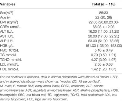 SLC4A4, FRAS1, and SULT1A1 Genetic Variations Associated With Dabigatran Metabolism in a Healthy Chinese Population